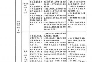 小班生活常规管理的方法包括，幼儿小班生活常规管理的方法包括( )