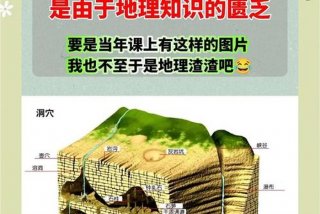 生活中的地理图片（生活中的地理图片加解释）