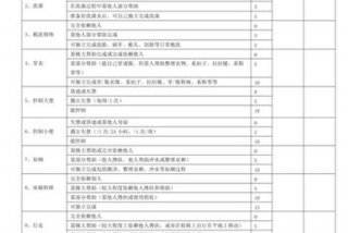 日常生活能力评分量表、日常生活能力评分及意义