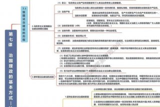 政治生活馆的作用 - 政治生活馆的作用有哪些