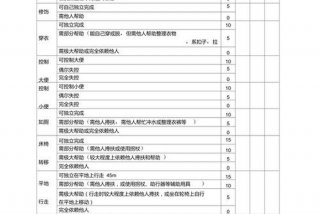 日常生活能力评定量表 - 日常生活能力评定量表怎么写