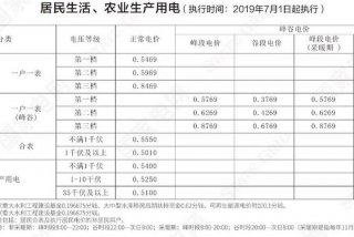 居民生活用电和峰谷电价哪个划算 电费选择居民用电还是峰谷用电