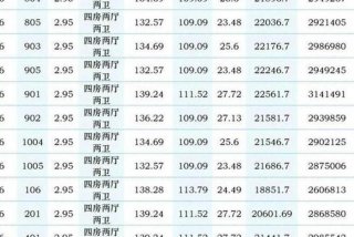 温州的生活成本，温州生活消费水平