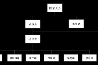 组织生活会主题党日活动主题有哪些、组织生活会主题党日区别
