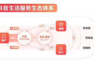 本地生活服务平台入口 - 本地生活服务平台的运营模式