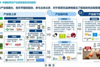 生活用品供应链厂家（生活用品供应链厂家有哪些）