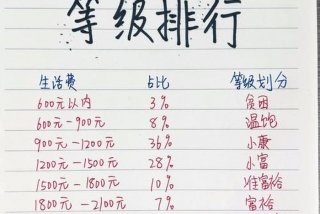 生活费2000块大学生（大学2000块钱生活费）