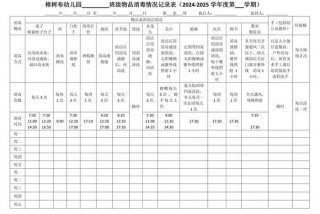 幼儿园生活坊消毒记录；幼儿园消毒记录内容怎么写