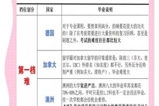 留学德国和法国大学毕业难度（留学德国和法国大学毕业难度一样吗）