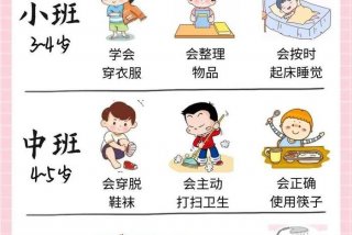 幼儿园生活自理能力大赛、幼儿园生活自理能力大赛公众号