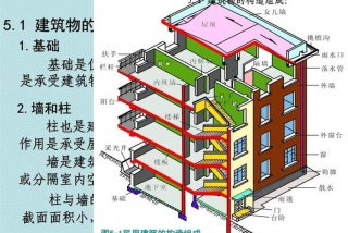 生活中的结构设计、生活中常见的结构类型