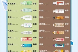 生活洗护类消费观念，生活洗护类消费观念是什么