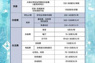德国柏林留学的真实生活 - 柏林留学一年多少钱