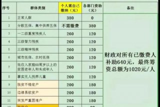残疾人生活补贴和护理补贴发放对象的条件是什么（残疾人生活护理补贴政策2019年）