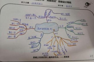 假期生活思维导图简单又漂亮 - 一张关于假期的思维导图简单一点