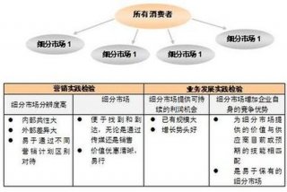 生活与消费的分类号；生活消费八大类