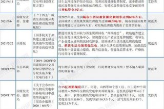 垃圾发电项目最新政策、垃圾发电项目最新政策解读