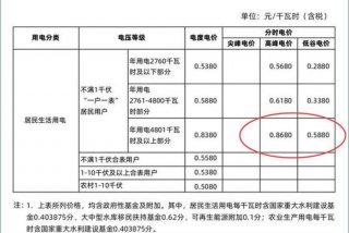 居民生活用电多少钱一度电 - 民用生活用电多少钱一度