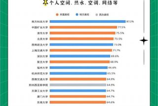 大学寝室生活真实现状，大学寝室现状分析