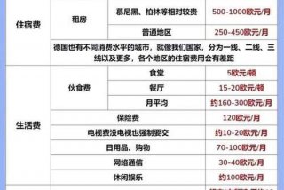 德国留学生一个月生活费大概多少 - 德国留学生一个月生活费多少欧元