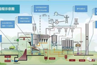 生活垃圾焚烧发电厂装树联技术要求 - 垃圾焚烧发电厂安装与运行技术