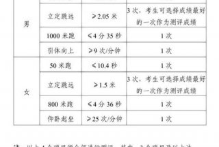 警校的体检要求2025最新标准，警校体检比例是多少