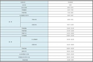 部队生活作息时间表（部队的日常作息）