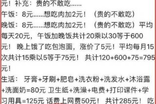 读大学生活费一个月给多少合适，读大学生活费大概多少