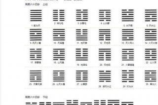 诸葛神卦 诸葛神卦犹豫卦详解
