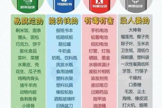 生活垃圾分为哪几类分别是；生活垃圾分为几类分别是什么