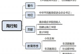 陶行知生活教育主要观点（陶行知的生活教育包括哪三个方面）