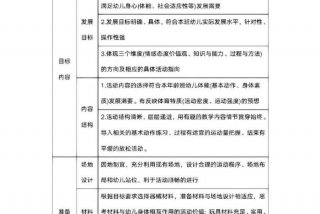 幼儿生活能力情况怎么填写 - 幼儿的生活能力怎么写评价