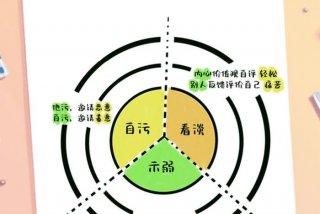 对生活的理解和认识 对生活的理解和态度