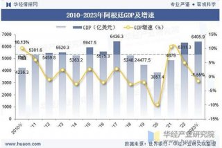 阿根廷生活水平（阿根廷生活水平跟中国比哪个好）