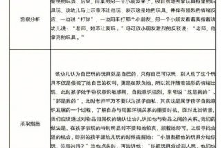 小孩的神秘生活观察记录、小孩的神秘生活观察记录自我意识