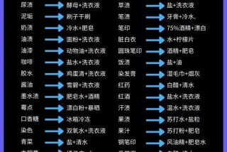 生活窍门妙招大全 生活窍门小妙招