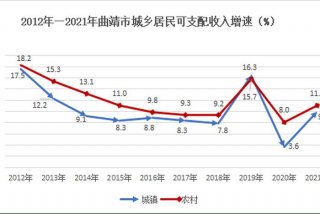 居民生活水平用什么表示，居民生活水平高低的指标