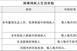 残疾人生活补贴需要什么条件（残疾人生活补贴发放明细）