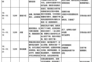 大学生一天的生活vlog模板 大学生的一天vlog脚本