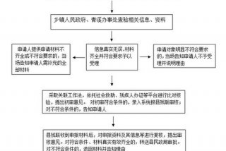 残疾人生活补贴和护理补贴的区别 残疾人生活补贴和护理补贴申请