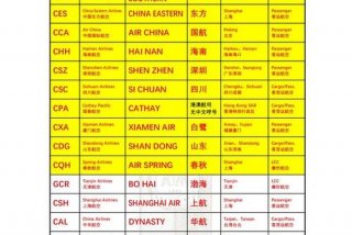 海员的英文 海员英文简称