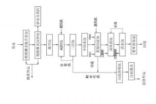 生活污水处理工艺流程图（生活污水处理工艺流程图A2-O）