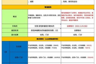 颐享生活 颐享世家产品解读