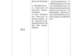 大班生活目标及措施、大班生活目标与指导