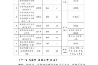 生活垃圾焚烧厂运营服务能力特级 生活垃圾焚烧厂运营服务能力特级评审