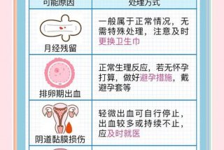性生活后疼有点出血怎么回事 - 性生活后出现疼痛