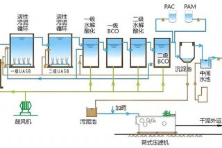 船舶生活污水处理装置 船舶生活污水处理装置图解