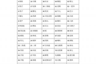 生活中的分类编码有哪些 生活中还有哪些编码方式