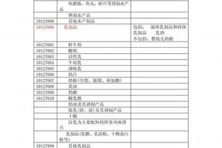 生活中的分类编码有哪些、生活中的分类编码有哪些类型