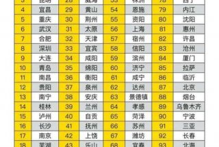 慢生活的城市有哪些；慢生活城市排行榜2019